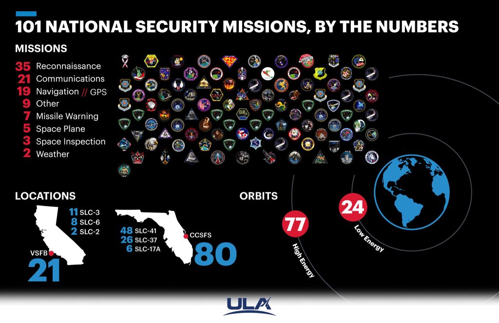 101 National Security Missions