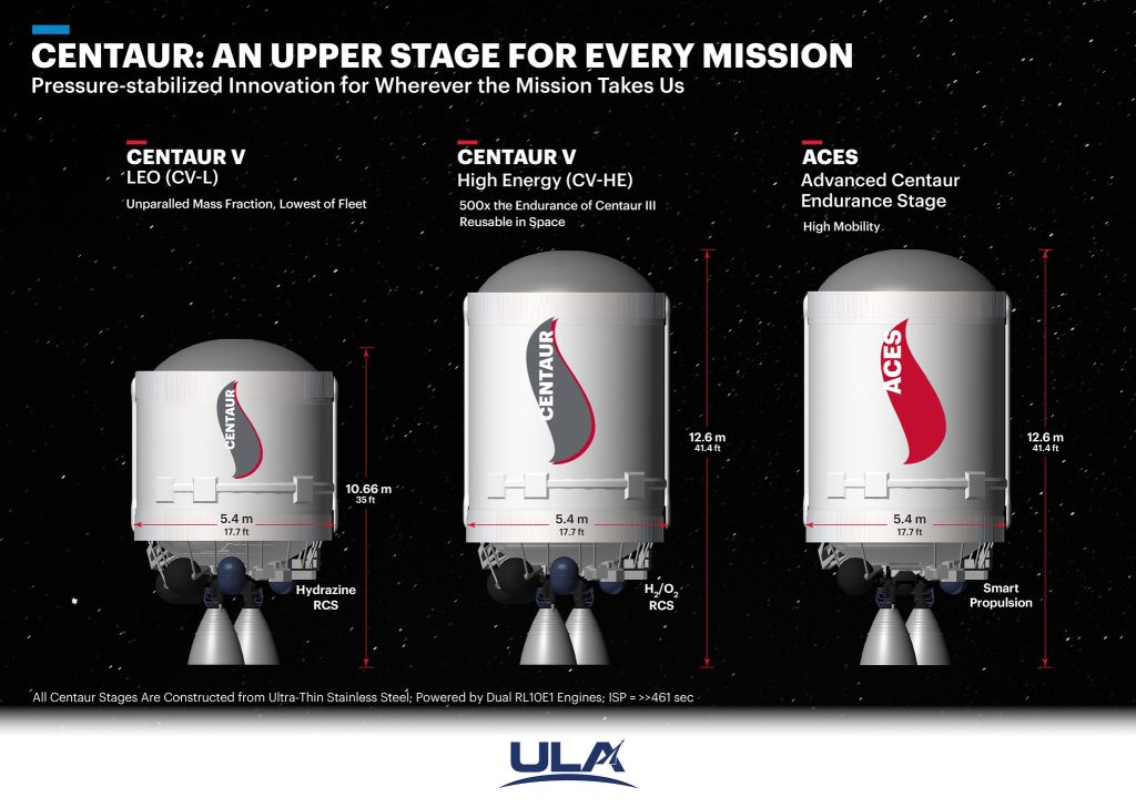Centaur: An Upper Stage for Every Mission