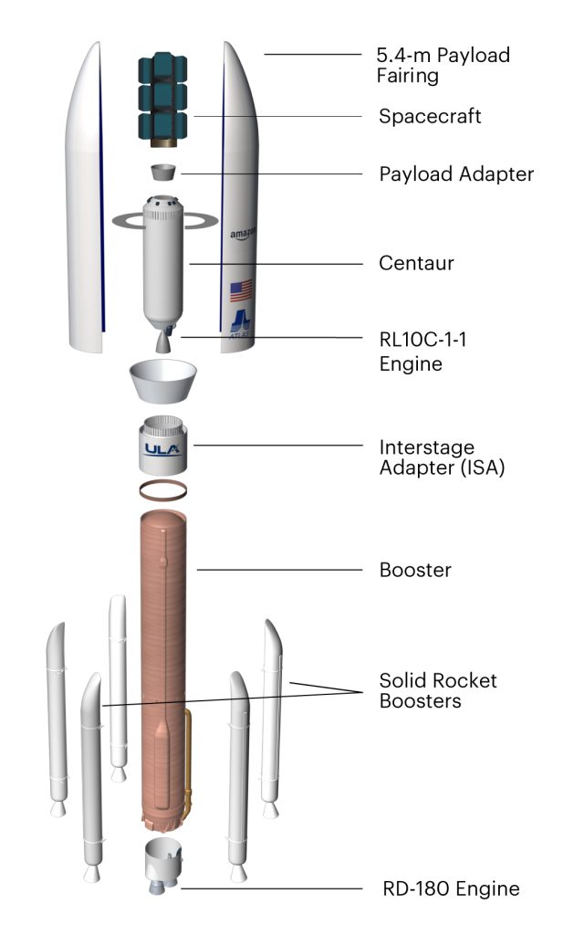Launch Rocket - expanded