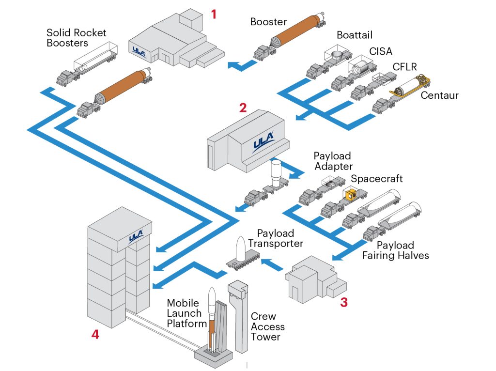 Launch pad breakdown