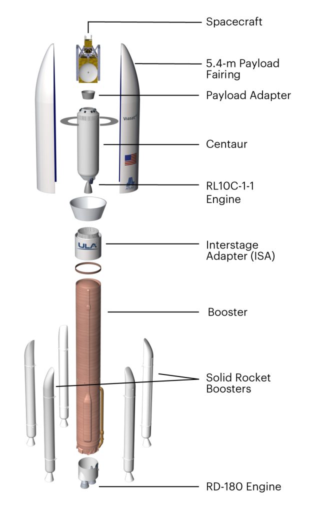 Launch Rocket - expanded